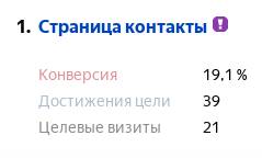 KtoProf